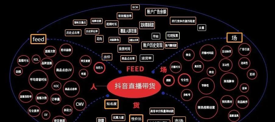 抖音企业号运营方案全解（全面提升企业在抖音平台上的知名度和影响力）第3张