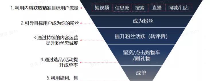 抖音企业号运营基础技巧（从零开始）第1张